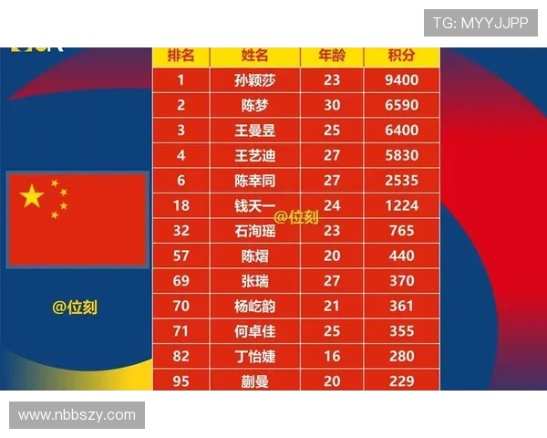 北京乒乓球队在世锦赛中的节奏表现分析与点评